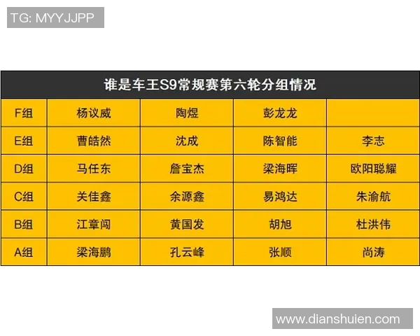 EDG战队以68分稳居精英赛积分榜首位展现强大实力 EDG战队以68分稳居精英赛积分榜首位展现强大实力