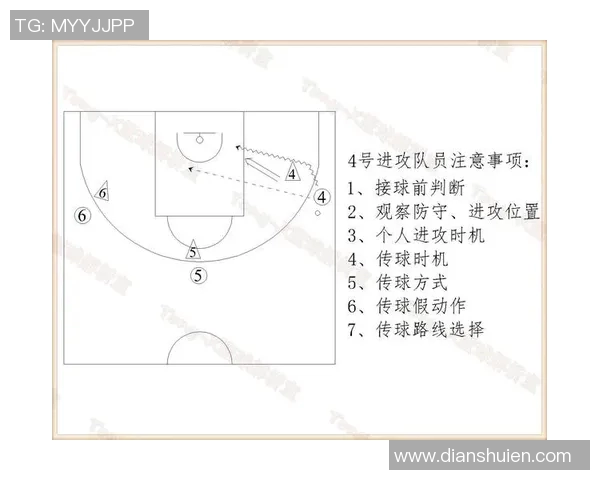 成都篮球队中路突破战术解析与球队发展前景展望 成都篮球队中路突破战术解析与球队发展前景展望