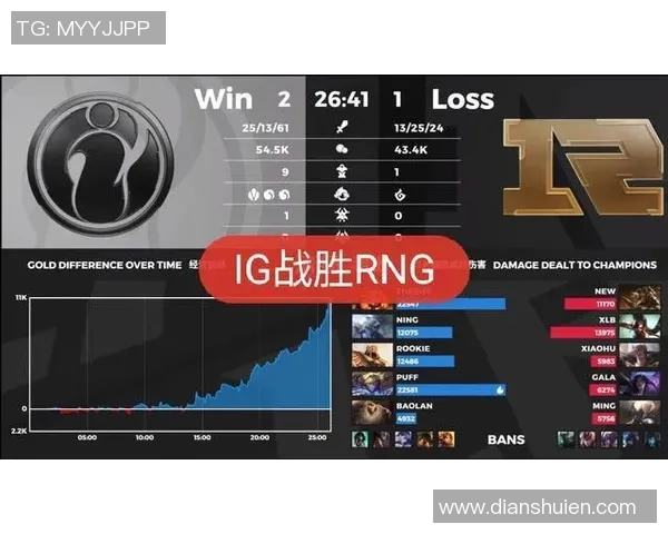 赛后分析：TES与IG对决中的战术布局与执行细节探讨