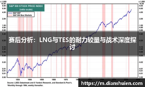 赛后分析：LNG与TES的耐力较量与战术深度探讨