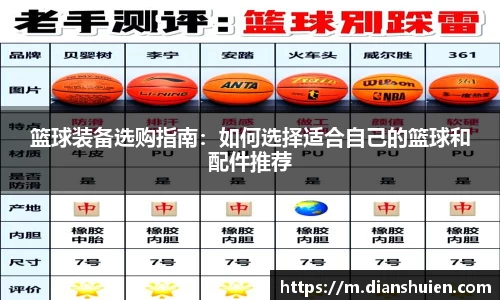 篮球装备选购指南：如何选择适合自己的篮球和配件推荐