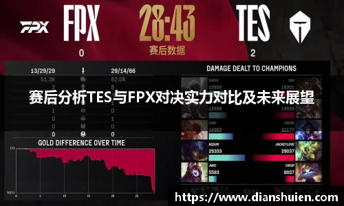 赛后分析TES与FPX对决实力对比及未来展望