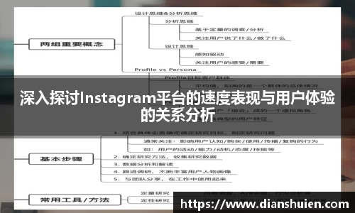 深入探讨Instagram平台的速度表现与用户体验的关系分析