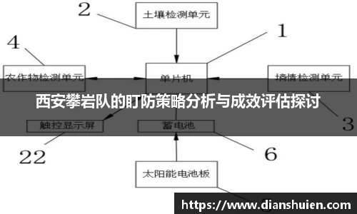 西安攀岩队的盯防策略分析与成效评估探讨