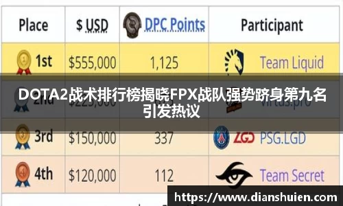 DOTA2战术排行榜揭晓FPX战队强势跻身第九名引发热议
